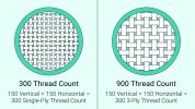 thread-count-data.jpg