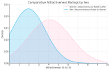 exploring-how-men-and-women-perceive-each-others-v0-erxhaqu289hc1.png