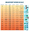 Beaufort-Wind-Scale-948x1024.jpeg